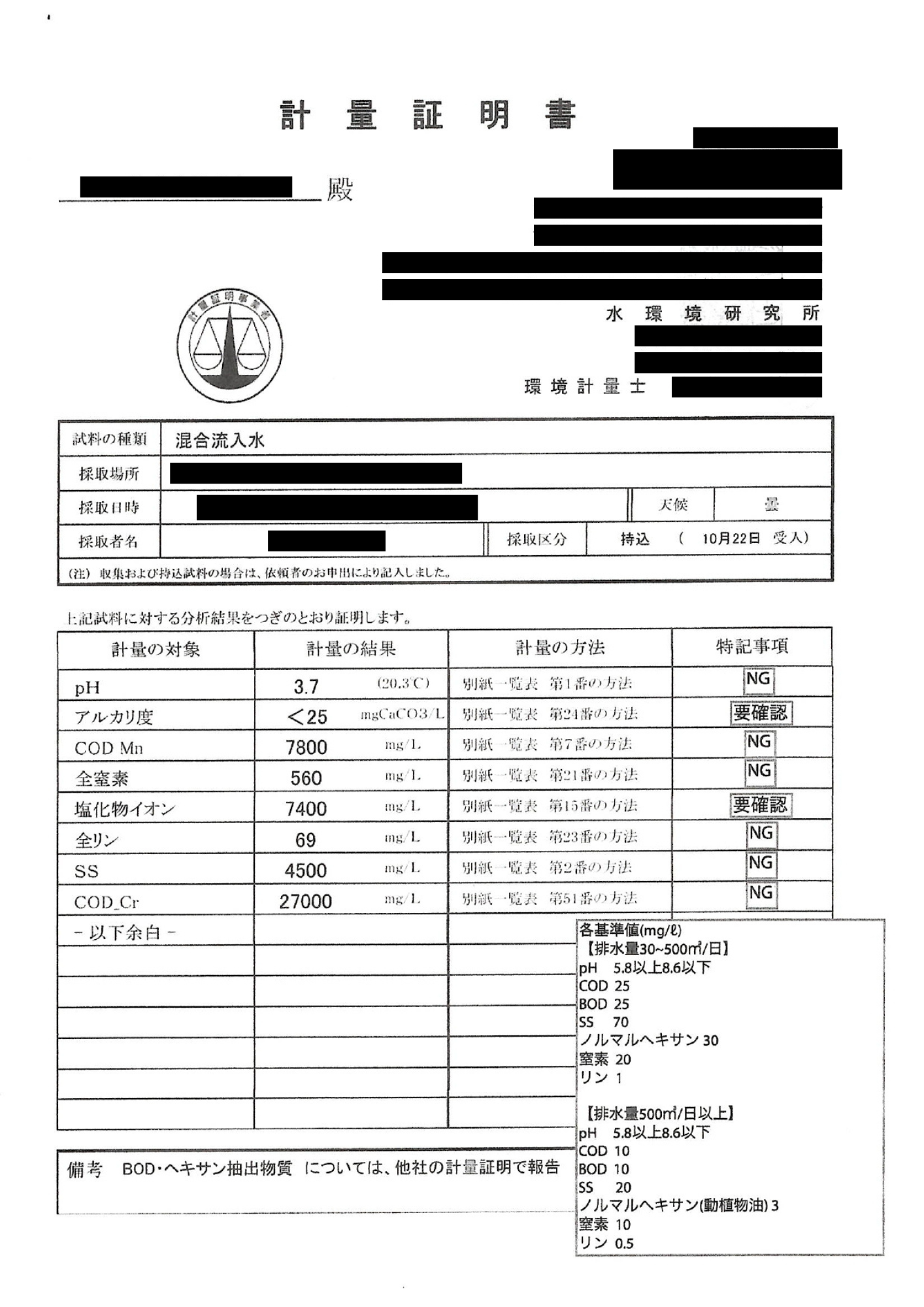 調味料分析 1